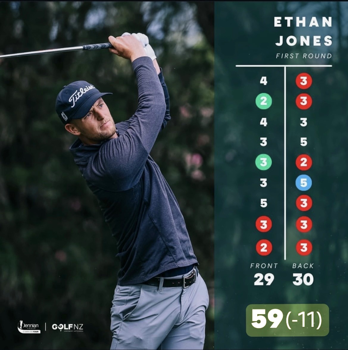Ethan Jones